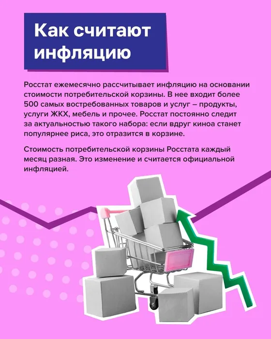 личная инфляция (2)