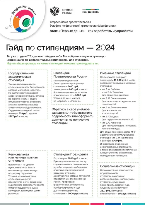 Гайд по стипендиям — 2024 - 0002