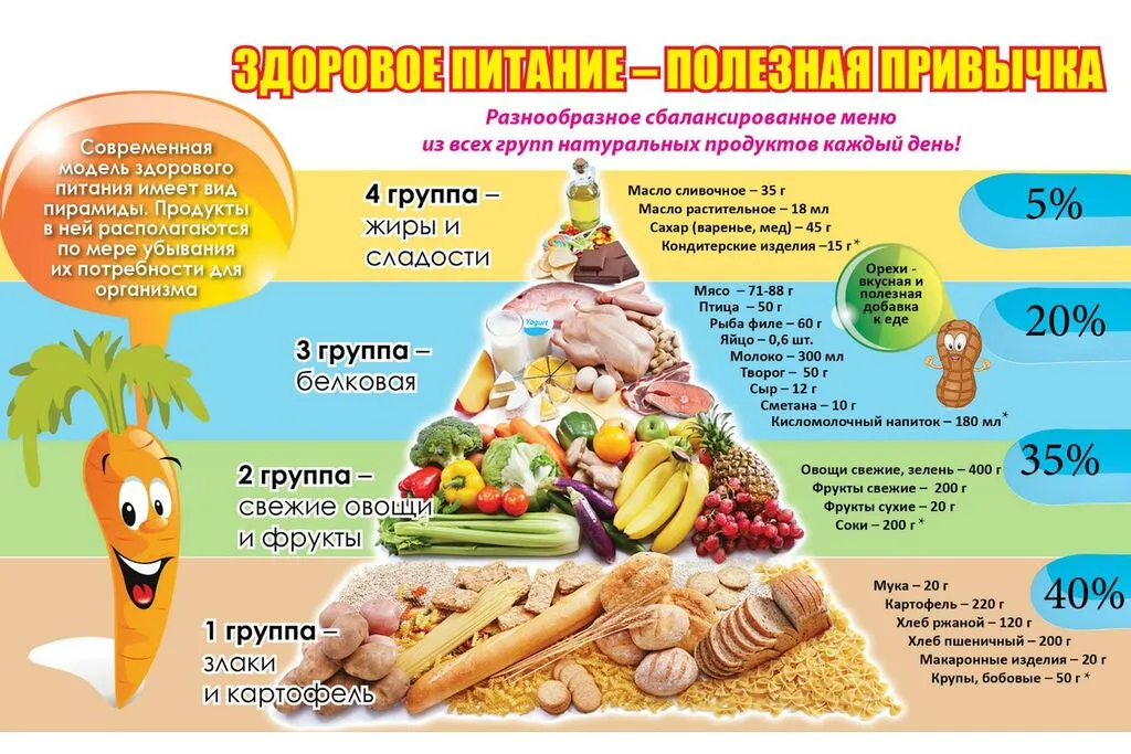 Zdorovoe_pitanie_poleznaya_privychka