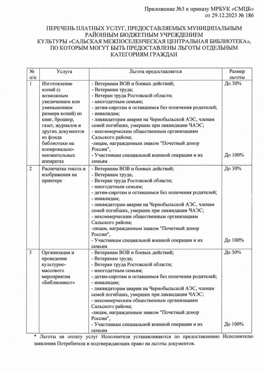 Перечень платных услуг