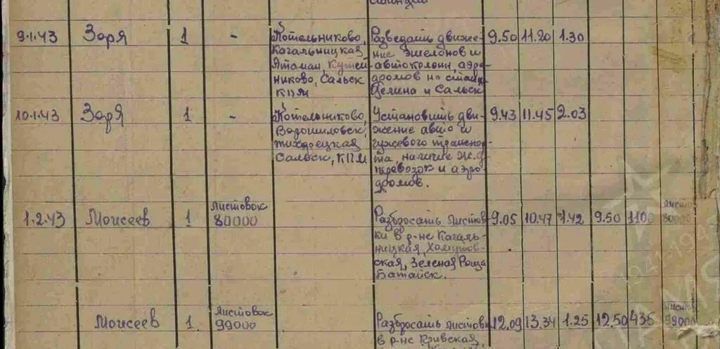 Журнал учета боевых действий 135 гв. бап Описывает период с 05.01.1943 по 23.10.1943 г