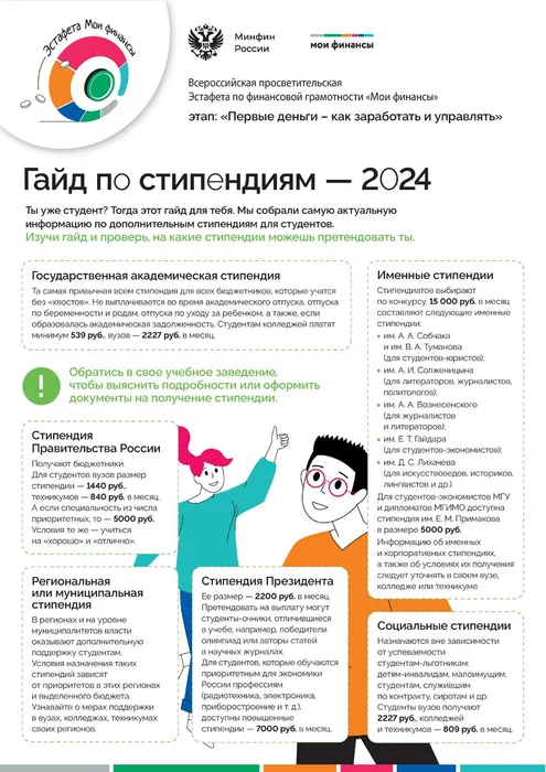 Гайд по стипендиям — 2024 - 0001